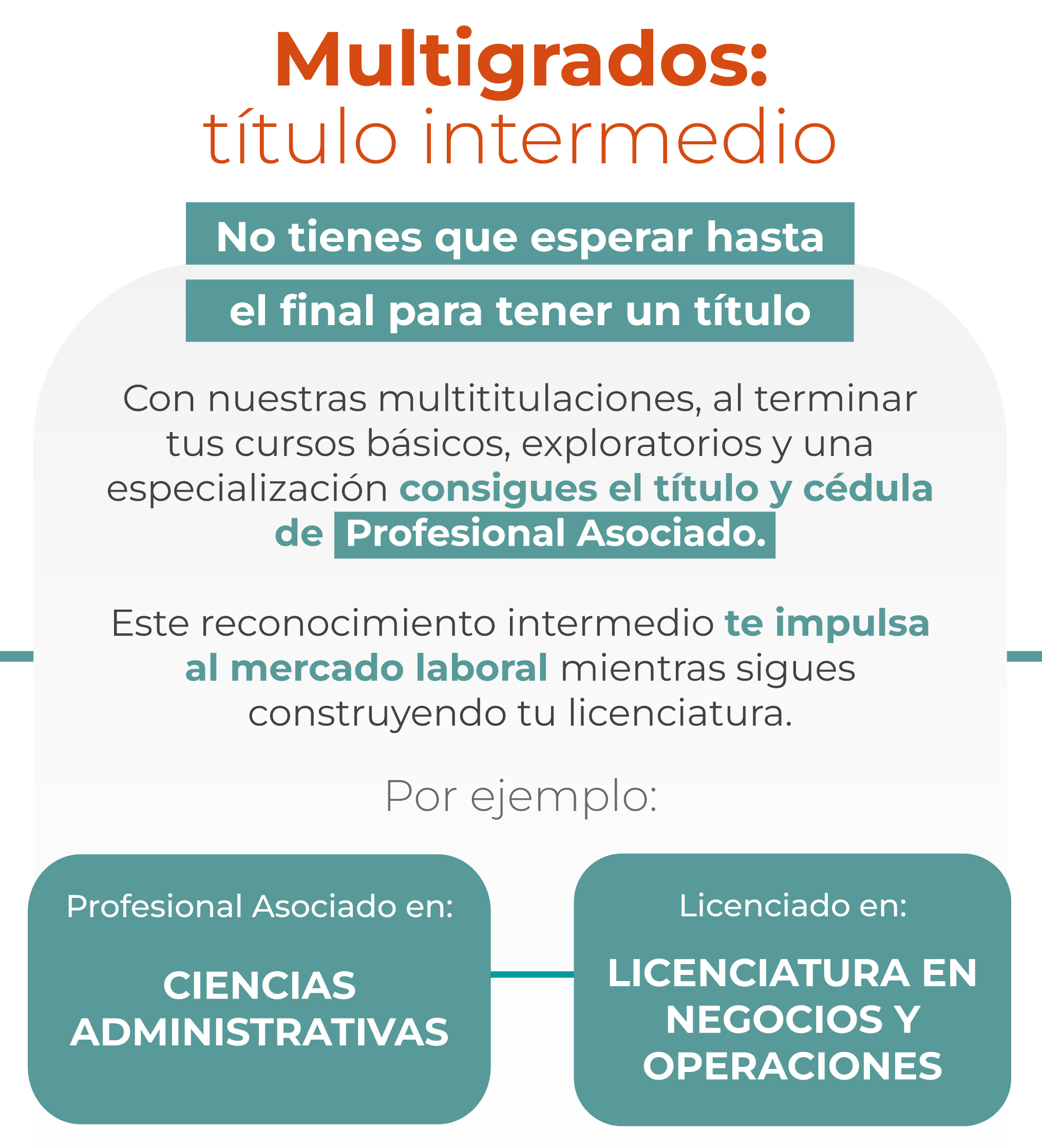 Credenciales en el camino 2